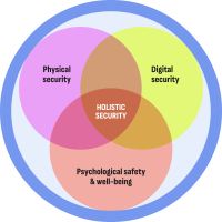 HOLISTIC-SECURITY